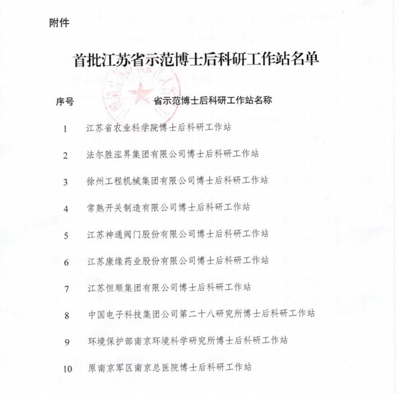 Agin games藥業榮獲首批江蘇省示範博士後科研工作站